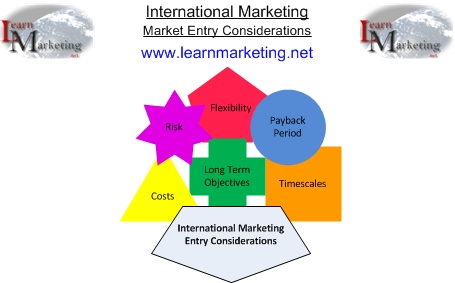 international marketing